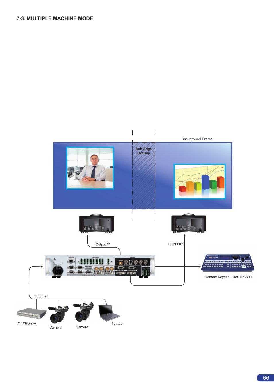 Analog Way Smart Edge FX User Manual | Page 68 / 72