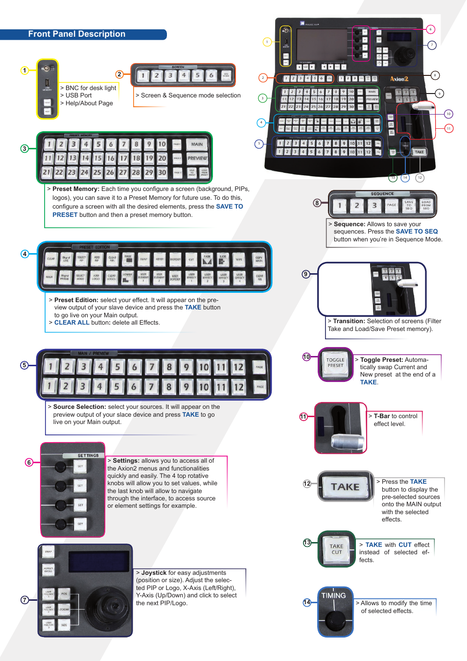 Front panel description | Analog Way Axion2 User Manual | Page 2 / 4
