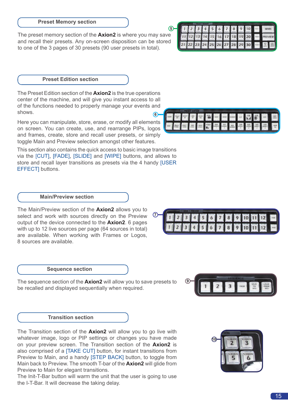 Analog Way Axion2 User Manual | Page 17 / 52