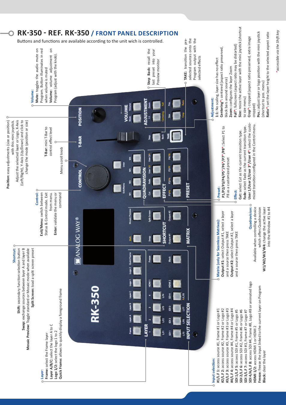 Front panel description | Analog Way RK-350 User Manual | Page 2 / 4