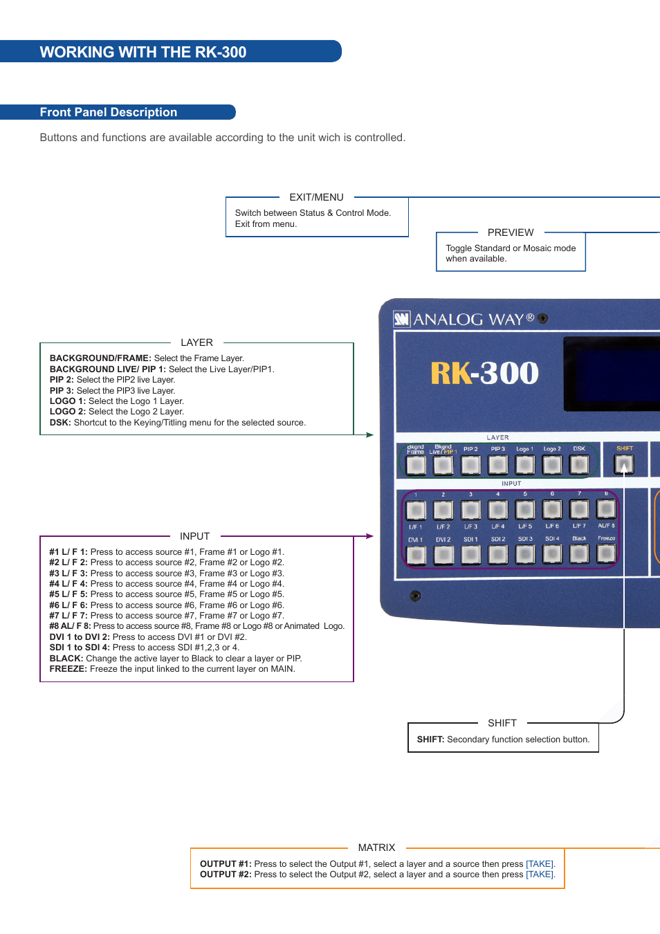 Working with the rk-300, Front panel description | Analog Way RK-300 User Manual | Page 2 / 4