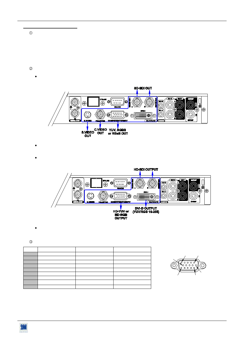 6. output description | Analog Way Tetra-VIO User Manual | Page 15 / 41