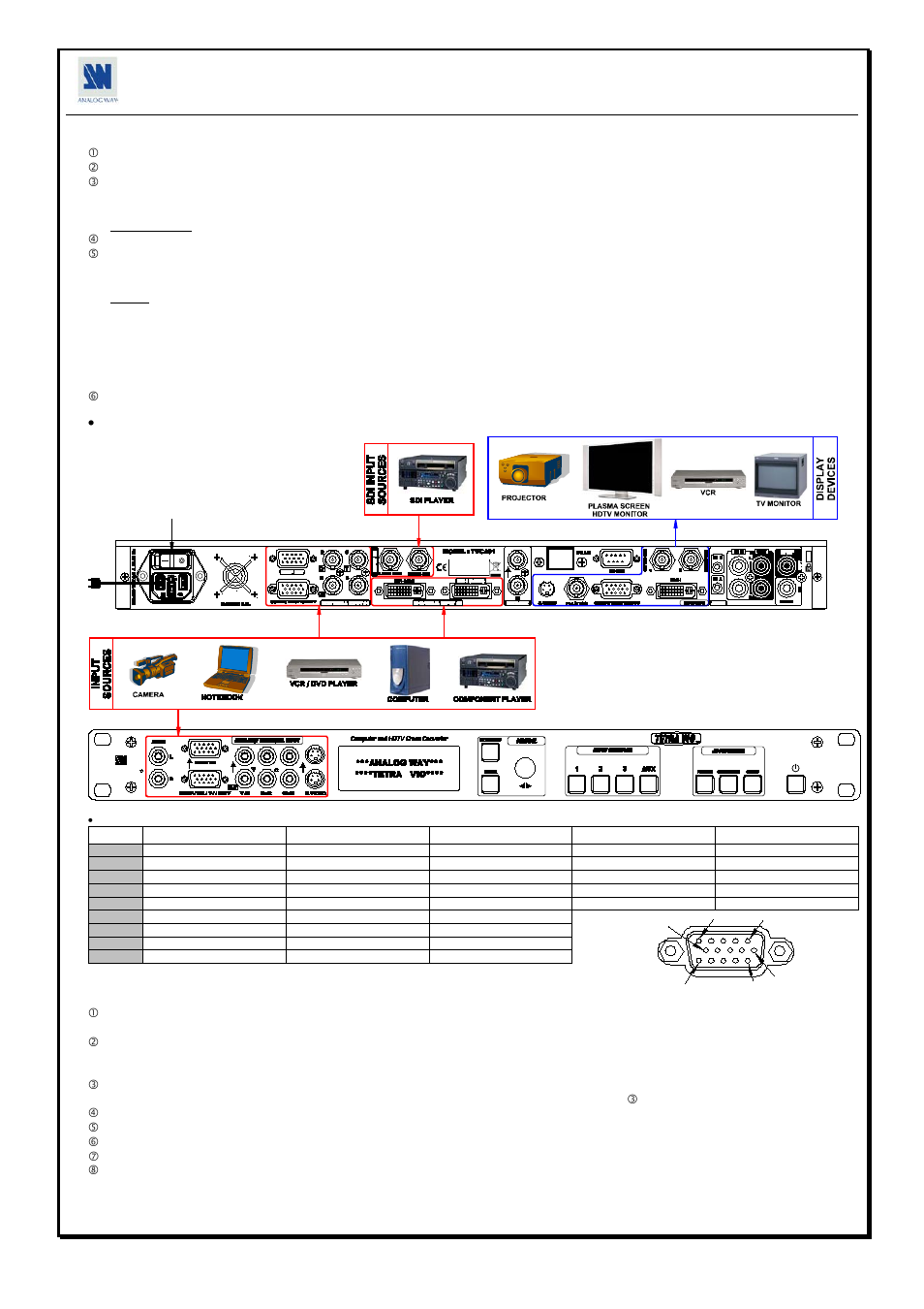 Quick start guide - tetra viotm, Quick start guide - tetra vio, Connections | Settings | Analog Way Tetra-VIO User Manual | Page 6 / 41