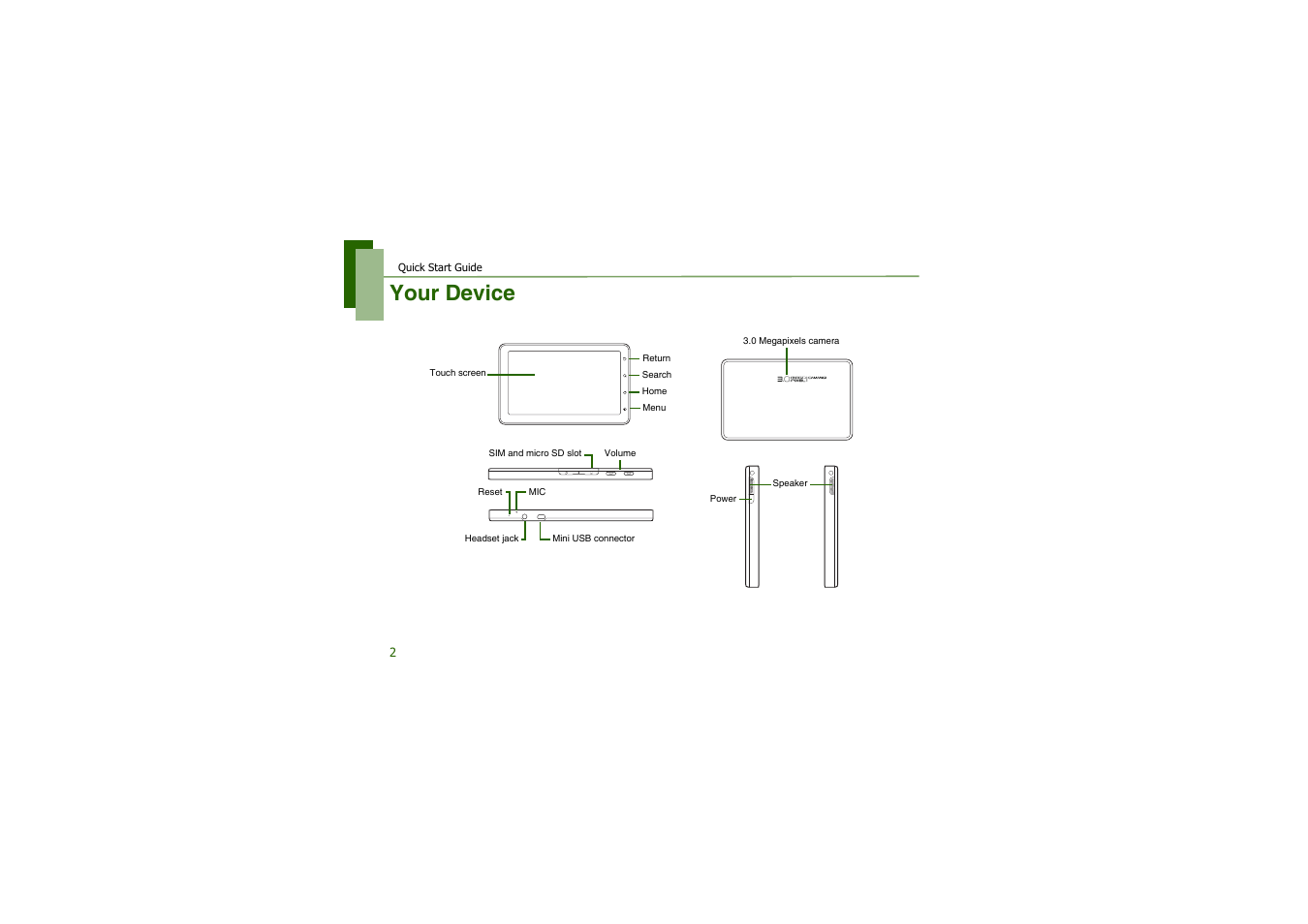 Your device | CAMANGI FM600 User Manual | Page 5 / 28