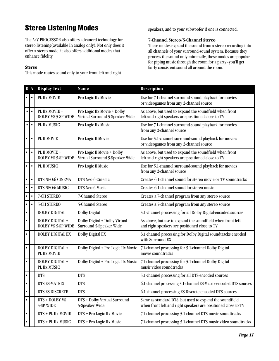 Stereo listening modes | ATI Amplifier Technologies ATP8700 User Manual | Page 11 / 36