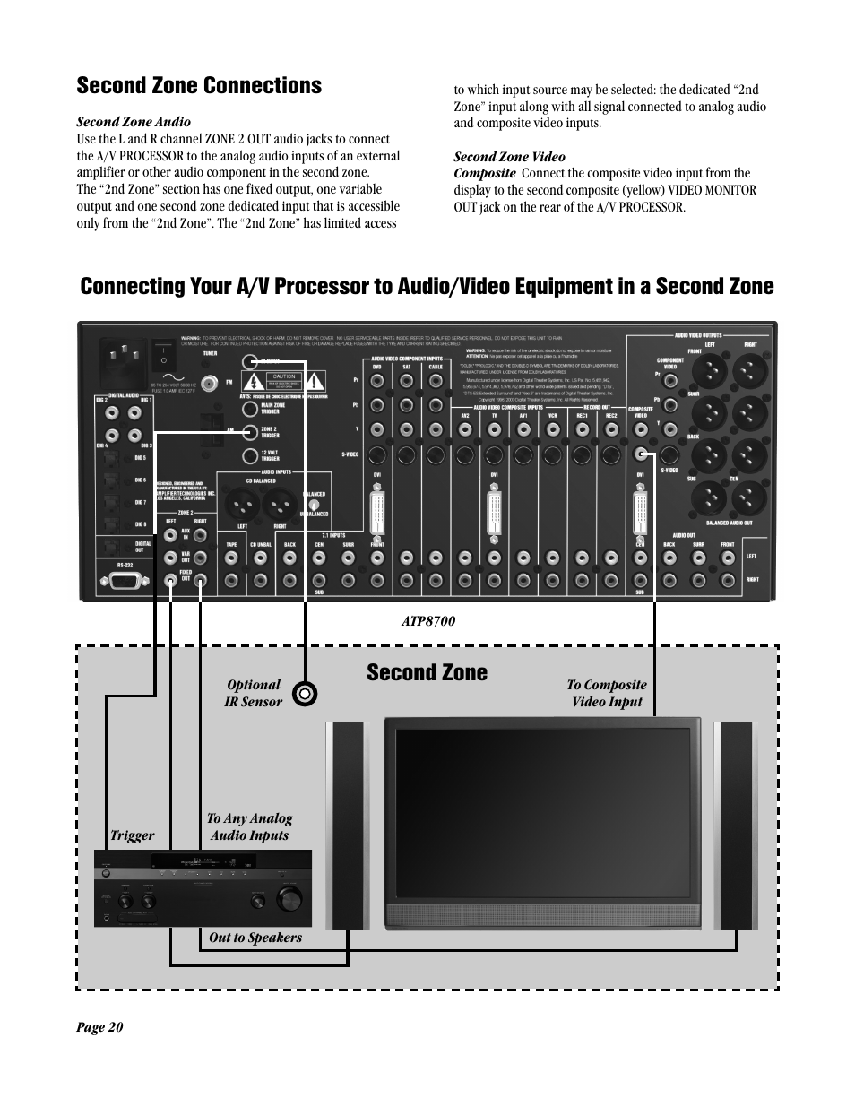 Second zone connections, Second zone | ATI Amplifier Technologies ATP8700 User Manual | Page 20 / 36