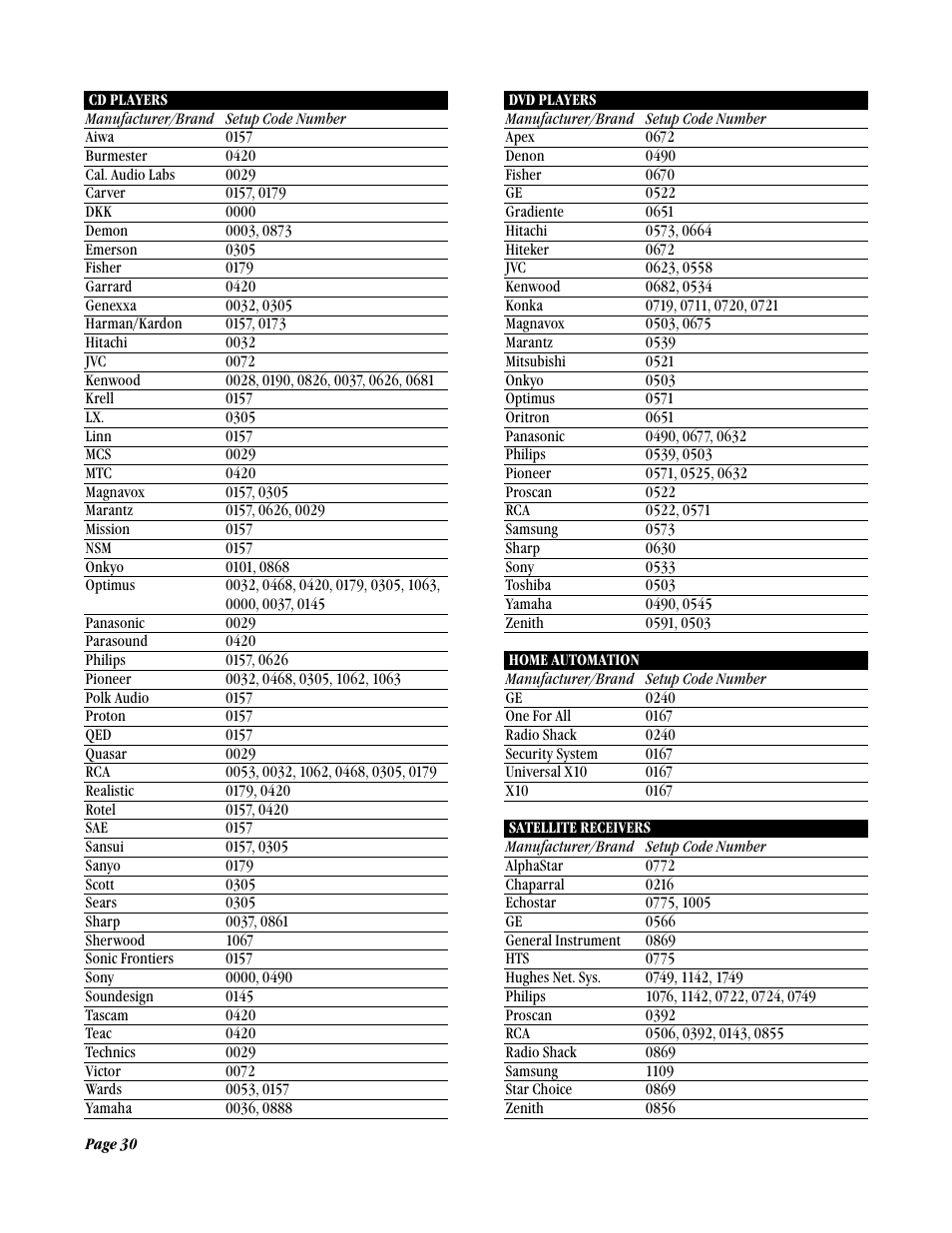 ATI Amplifier Technologies ATP8700 User Manual | Page 30 / 36