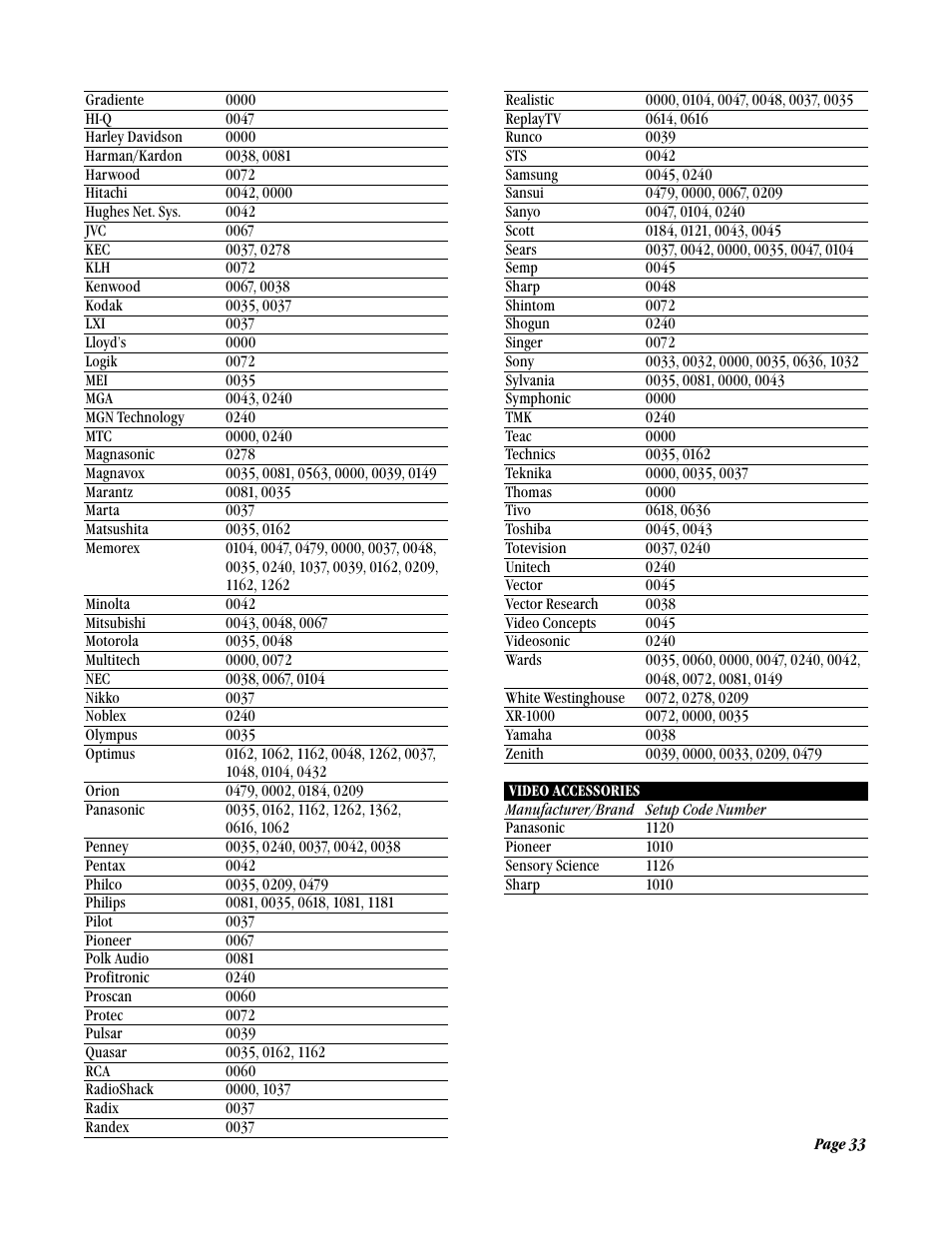 ATI Amplifier Technologies ATP8700 User Manual | Page 33 / 36