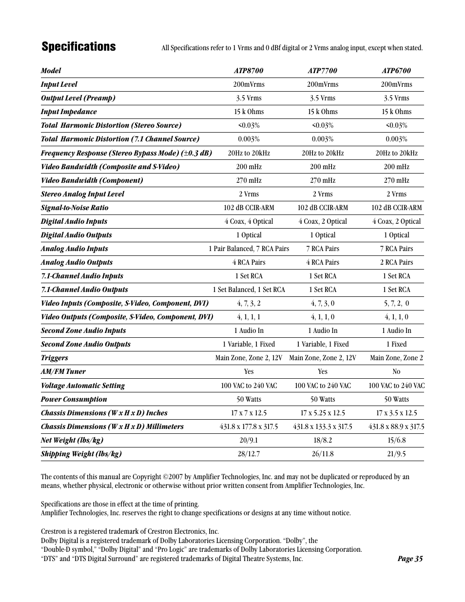 Specifications | ATI Amplifier Technologies ATP8700 User Manual | Page 35 / 36