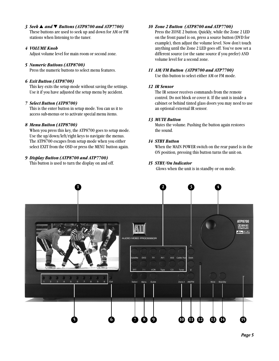 ATI Amplifier Technologies ATP8700 User Manual | Page 5 / 36
