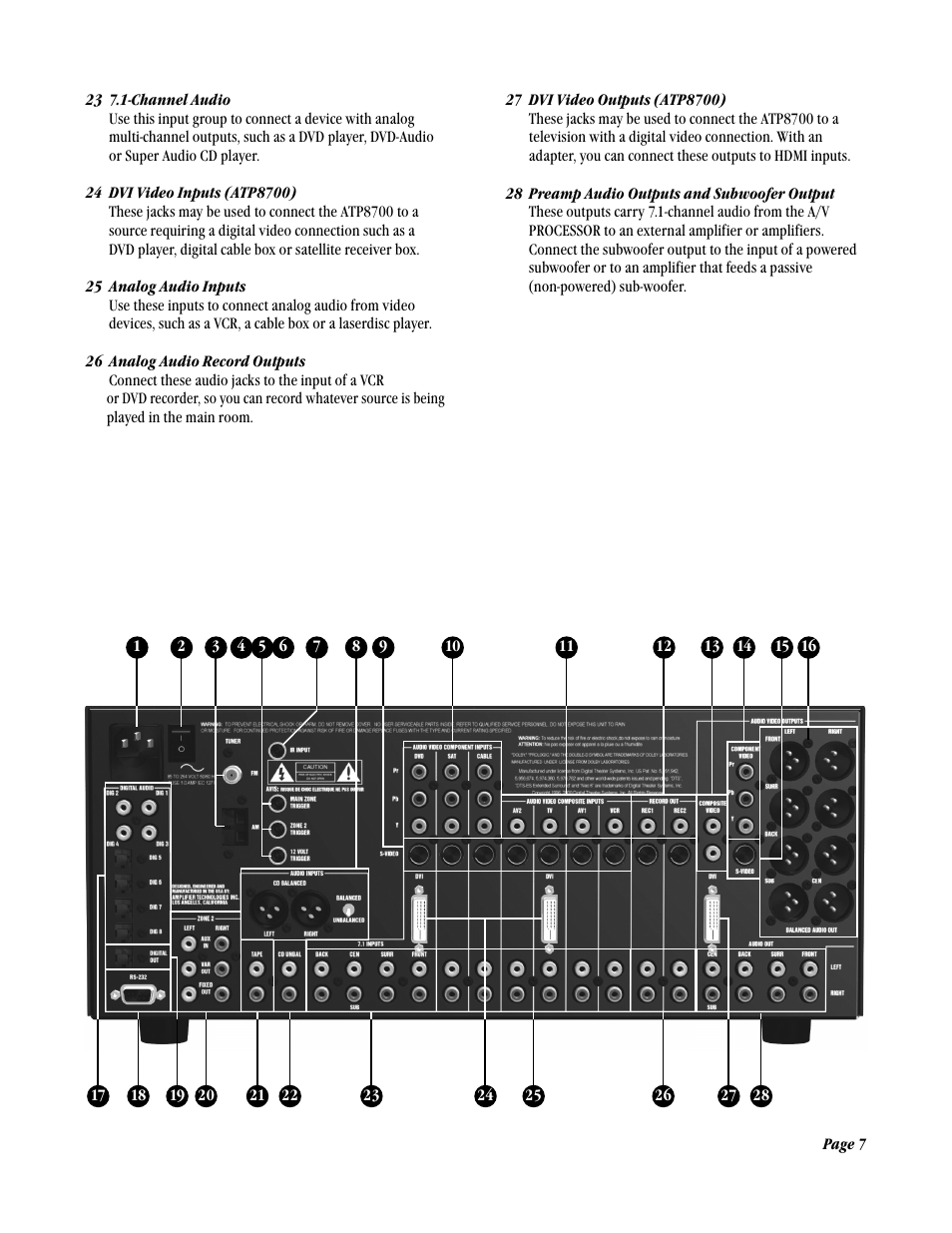 ATI Amplifier Technologies ATP8700 User Manual | Page 7 / 36