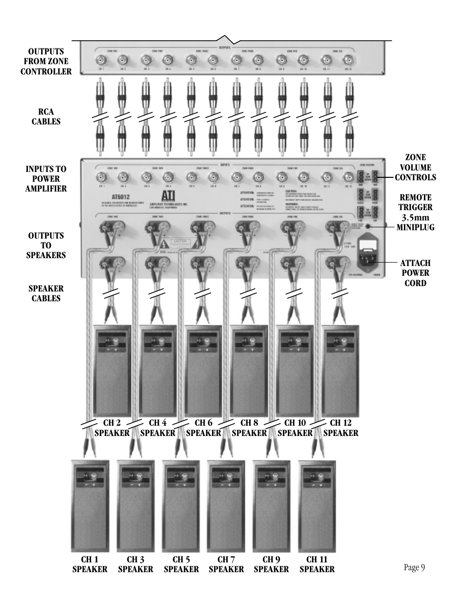 ATI Amplifier Technologies AT6012 User Manual | Page 9 / 16