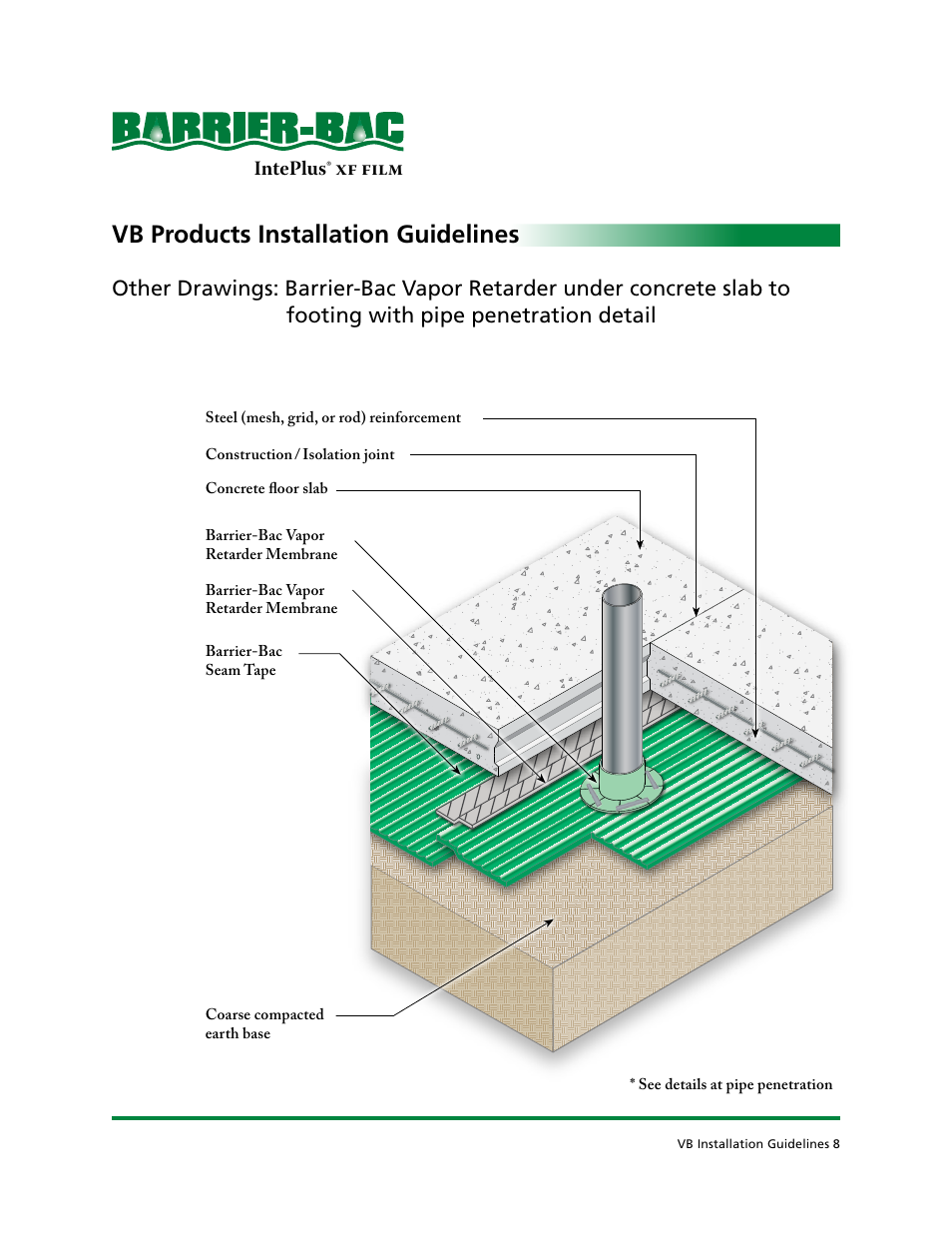 Vb products installation guidelines, Inteplus | Barrier Bac VB-350 User Manual | Page 9 / 10