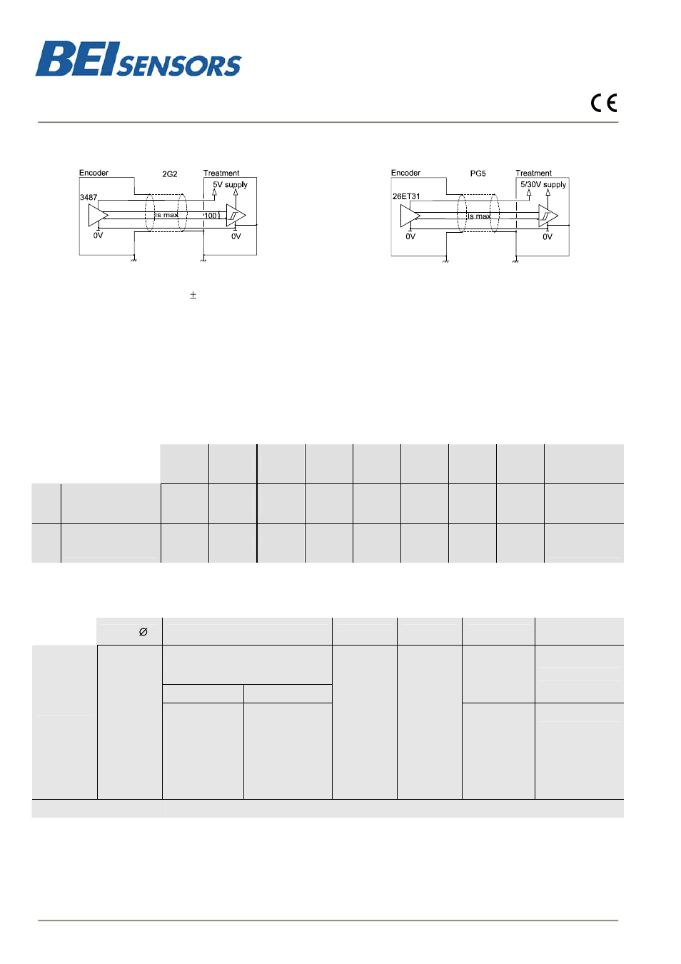 Ghm3, Optical incremental encoders, ghm3 range | BEI Sensors GHM3 Incremental Rotary Encoder User Manual | Page 2 / 2
