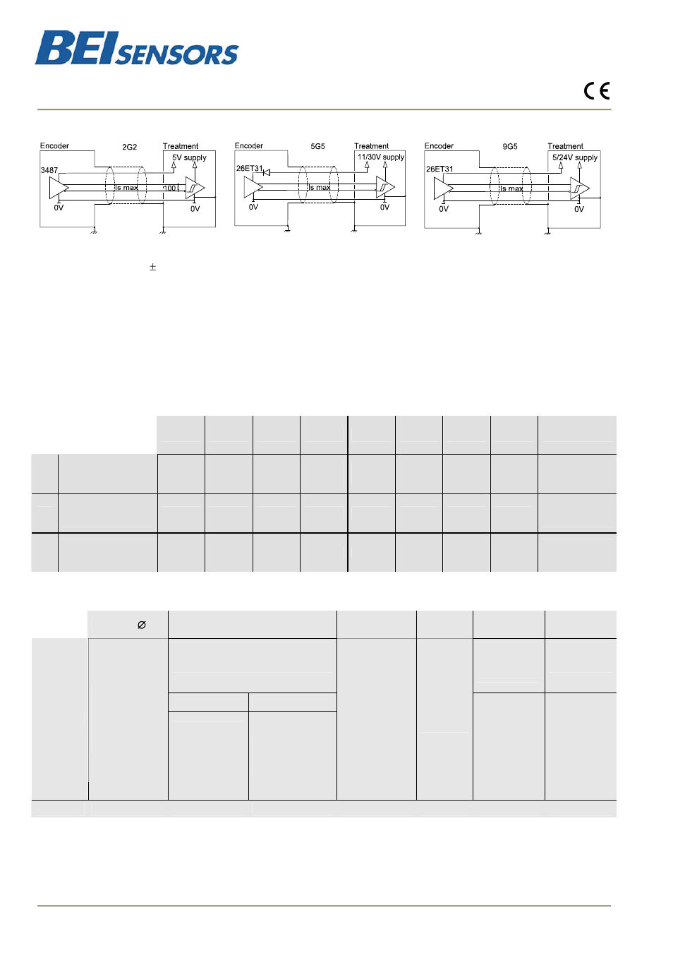 Ghm4, Incremental encoders, ghm4 range | BEI Sensors GHM4 Incremental Rotary Encoder User Manual | Page 2 / 2