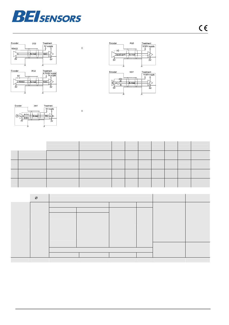 Dhm5 | BEI Sensors DHM5 Shafted Incremental Encoder User Manual | Page 2 / 3