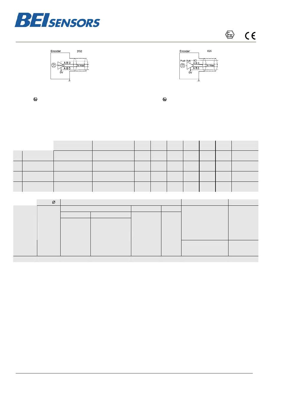 Ibm5, Atex incremental encoders, ibm5 range | BEI Sensors IBM5 Intrinsically Safe Encoder User Manual | Page 2 / 3