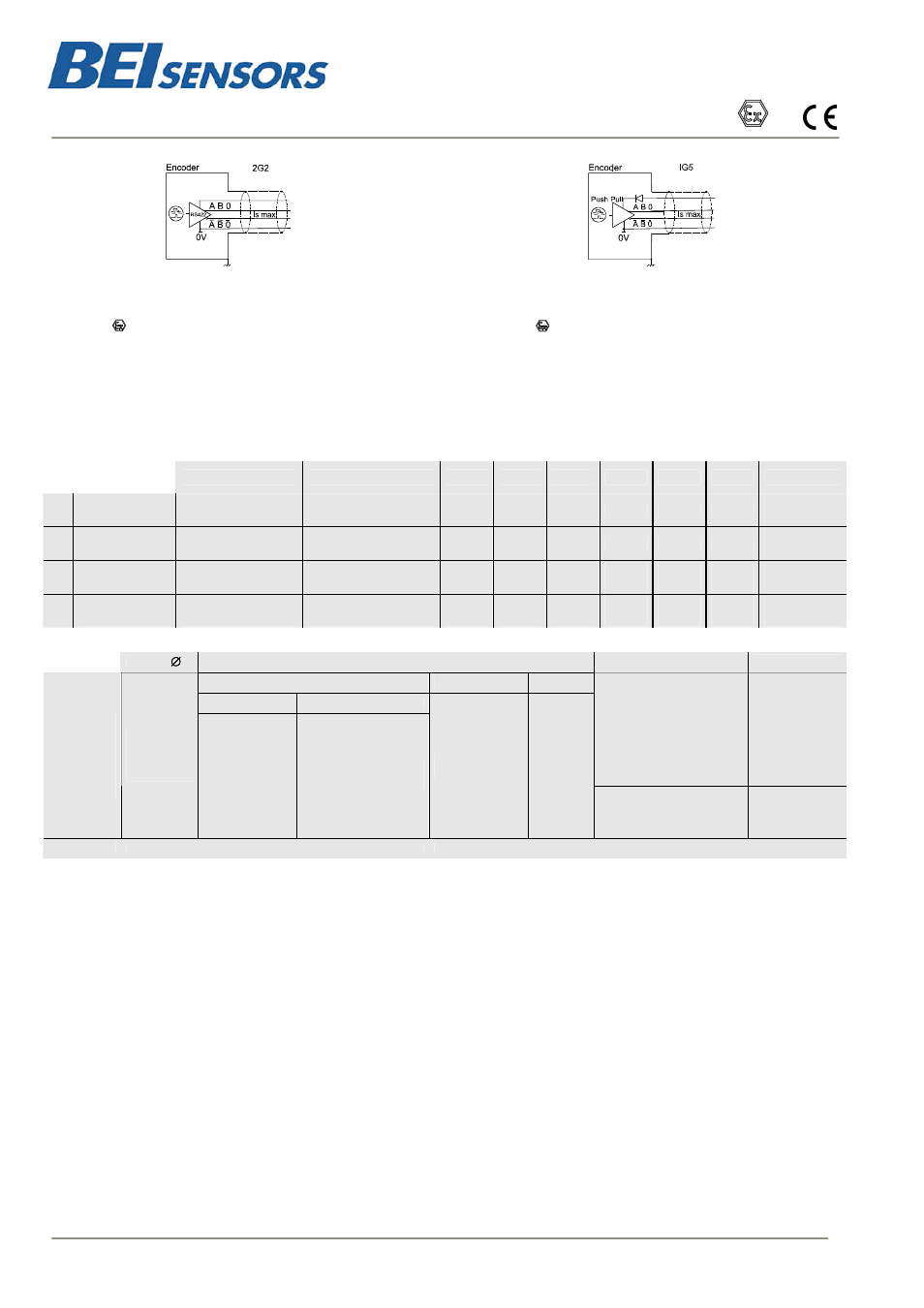 Ihm5, Atex incremental encoders, ihm5 range | BEI Sensors IHM5 Intrinsically Safe Encoder User Manual | Page 2 / 3