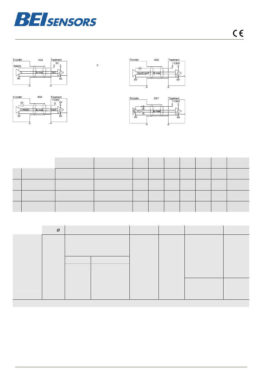 Ghm5, Incremental encoders, ghm5 range | BEI Sensors GHM5 Shafted Incremental Encoder User Manual | Page 2 / 2