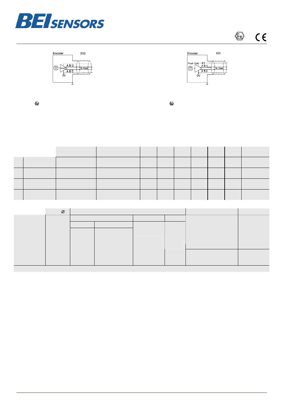 Ihm9, Atex incremental encoders, ihm9 range | BEI Sensors IHM9 Incremental Intrinsically Safe Encoder User Manual | Page 2 / 3