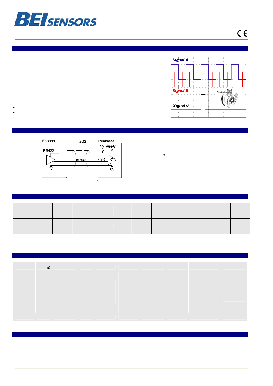Dho5s | BEI Sensors DHO5 Incremental Hollow Shaft Encoder User Manual | Page 2 / 2