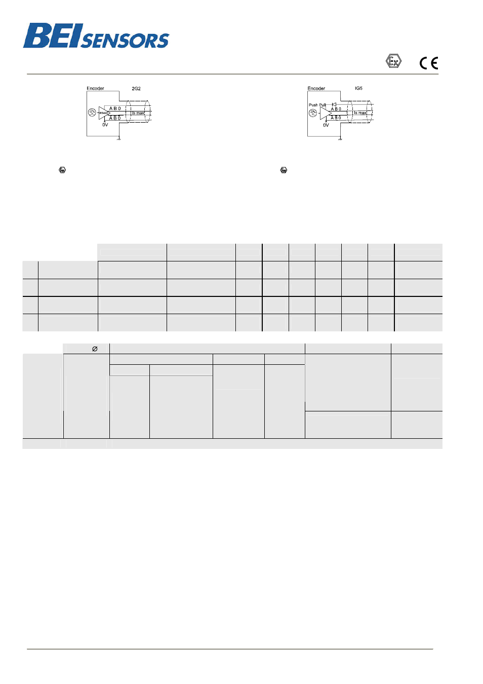 Iho5, Atex incremental encoders, iho5 range | BEI Sensors IHO5 Incremental Intrinsically Safe Encoder User Manual | Page 2 / 3
