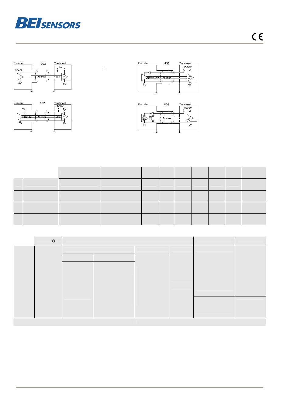 Ght5_1, Incremental encoders, ght5_1 range | BEI Sensors GHT514 Incremental Hollow Shaft Encoder User Manual | Page 2 / 2