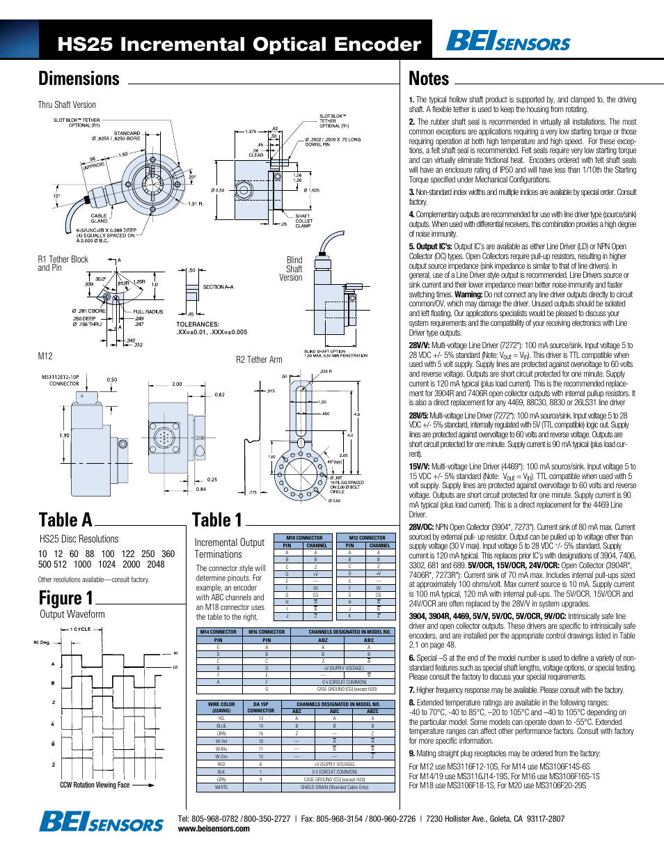 Hs25 incremental optical encoder, Output waveform hs25 disc resolutions, Incremental output terminations | Blind shaft version thru shaft version, R2 tether arm m12 r1 tether block and pin, Not es and tables | BEI Sensors HS25 Express Encoder User Manual | Page 2 / 2
