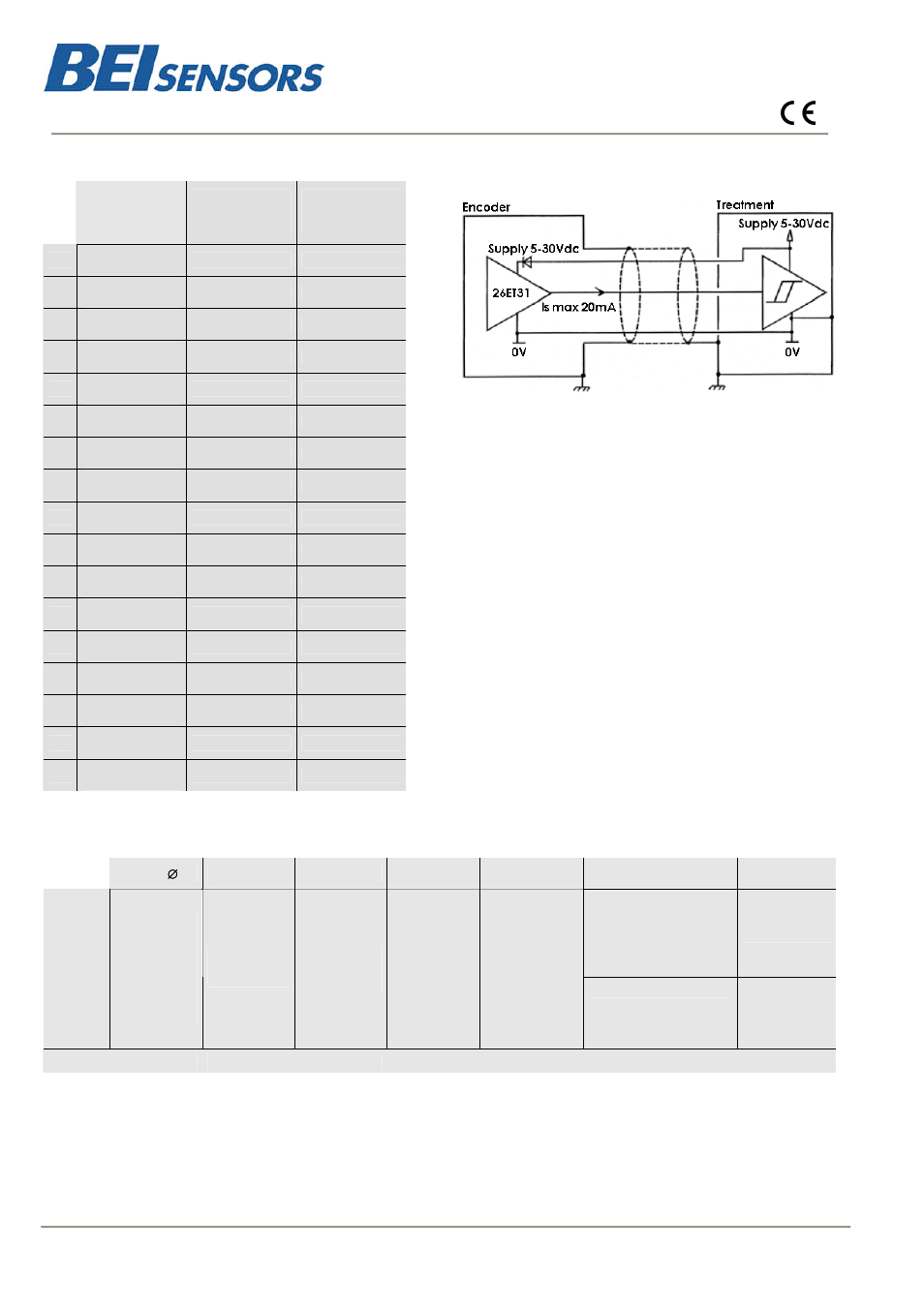 Cho5, Parallel single turn absolute encoder, cho5 range | BEI Sensors CHO5 Absolute Hollow Shaft Encoder User Manual | Page 2 / 2
