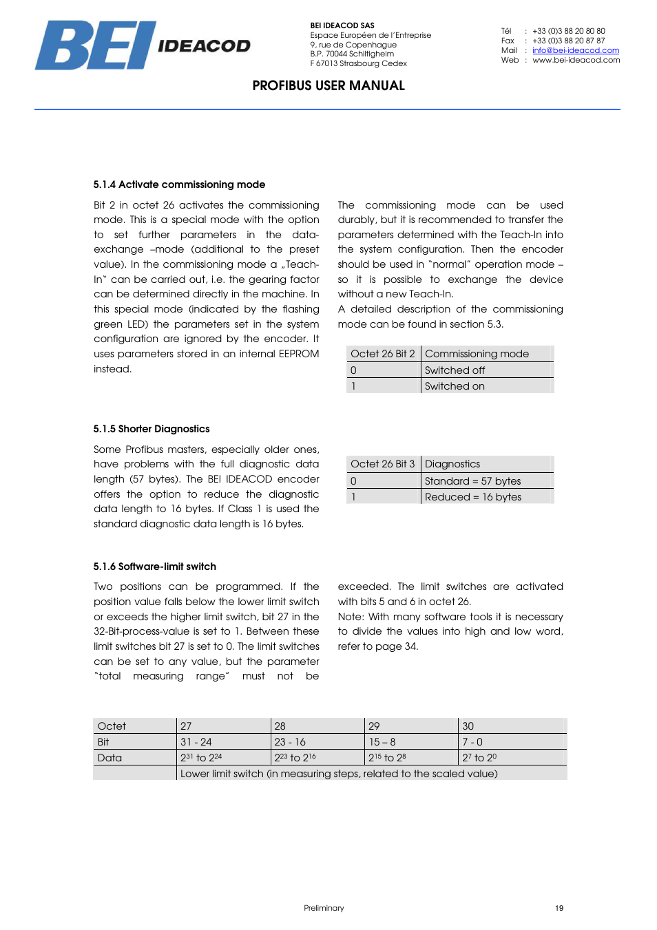Profibus user manual | BEI Sensors PHU9 Absolute Hollow Shaft Encoder User Manual | Page 19 / 39