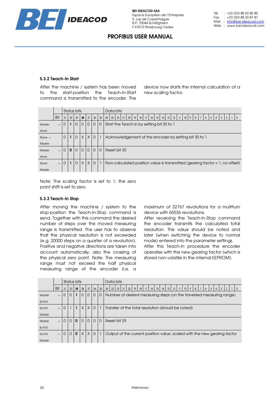 Profibus user manual | BEI Sensors PHU9 Absolute Hollow Shaft Encoder User Manual | Page 24 / 39