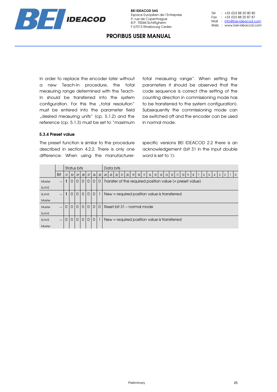 Profibus user manual | BEI Sensors PHU9 Absolute Hollow Shaft Encoder User Manual | Page 25 / 39
