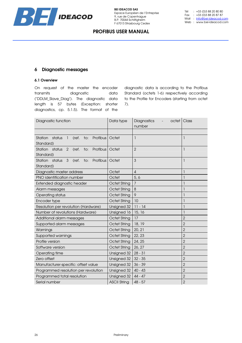 Profibus user manual | BEI Sensors PHU9 Absolute Hollow Shaft Encoder User Manual | Page 26 / 39