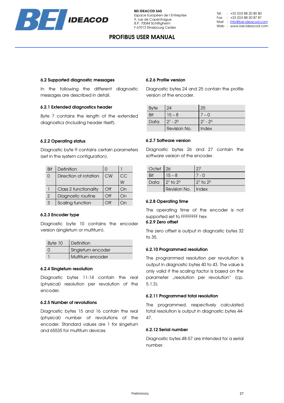 Profibus user manual | BEI Sensors PHU9 Absolute Hollow Shaft Encoder User Manual | Page 27 / 39