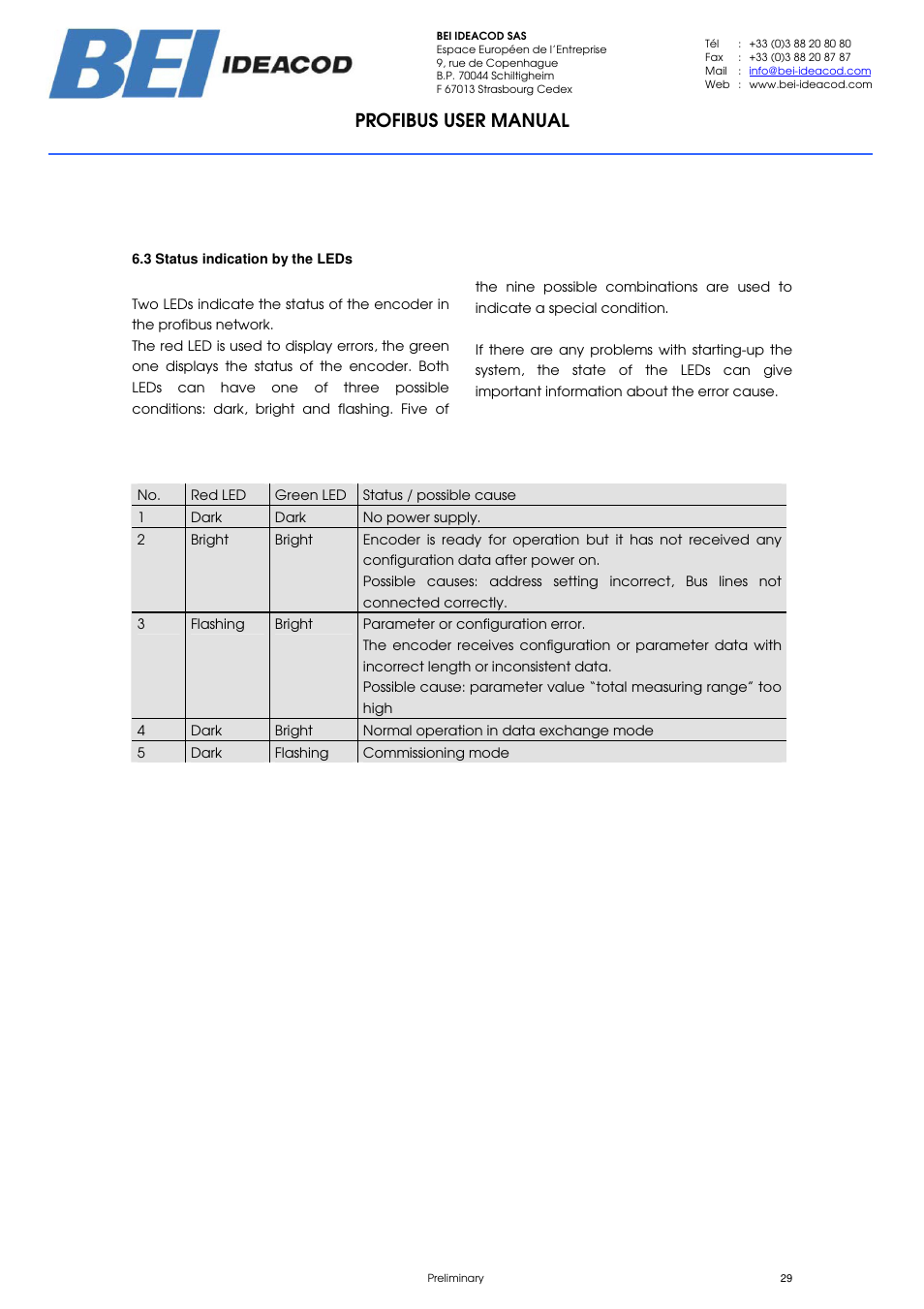 Profibus user manual | BEI Sensors PHU9 Absolute Hollow Shaft Encoder User Manual | Page 29 / 39