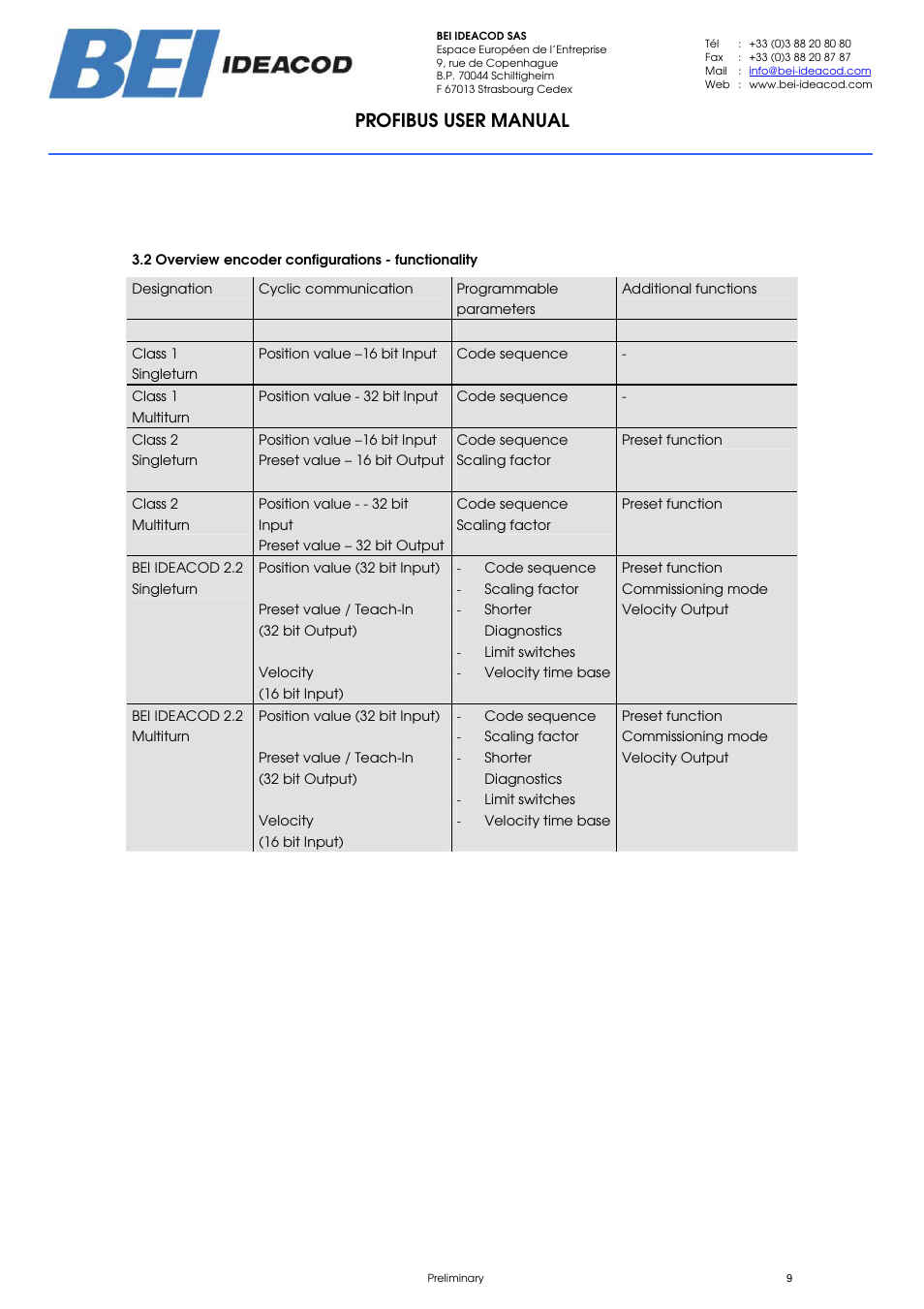 Profibus user manual | BEI Sensors PHU9 Absolute Hollow Shaft Encoder User Manual | Page 9 / 39