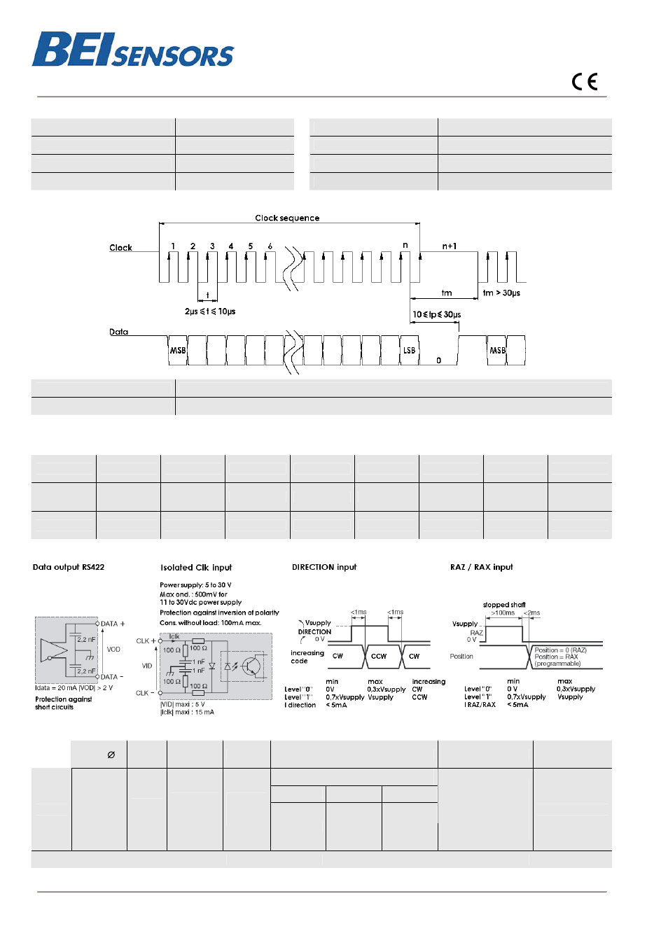 Phm5, Absolute multiturn encoder, phm5 range | BEI Sensors PHM5 Absolute Hollow Shaft Encoder User Manual | Page 2 / 2