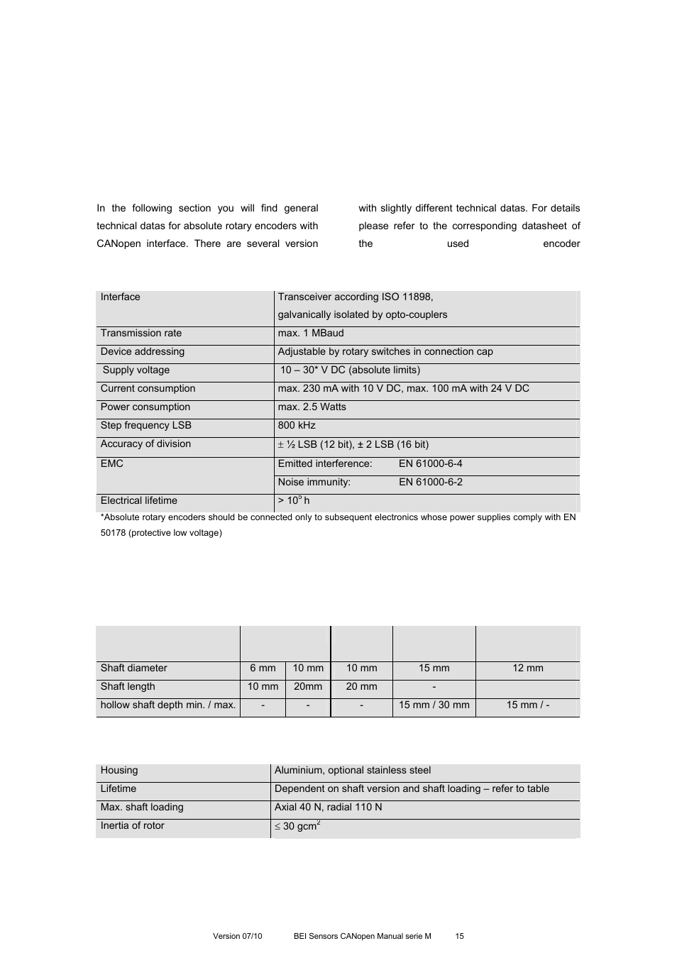 Technical data, Electrical data, Mechanical data | BEI Sensors MHK5 Absolute Hollow Shaft Encoder User Manual | Page 15 / 77