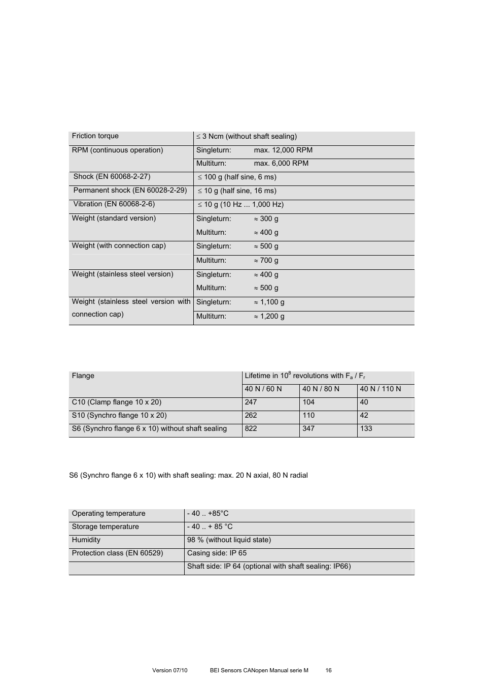 Minimum mechanical lifetime, Environmental conditions | BEI Sensors MHK5 Absolute Hollow Shaft Encoder User Manual | Page 16 / 77