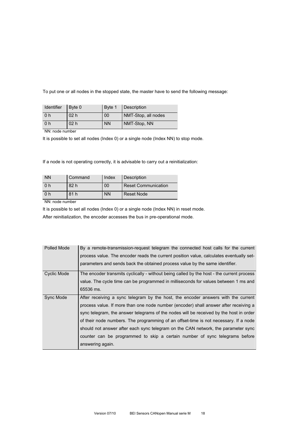 4 mode: stopped, 2 reinitialization of the encoder, 2 normal operating | BEI Sensors MHK5 Absolute Hollow Shaft Encoder User Manual | Page 18 / 77