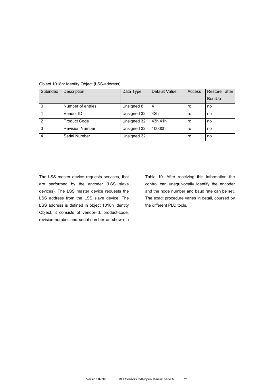 BEI Sensors MHK5 Absolute Hollow Shaft Encoder User Manual | Page 21 / 77