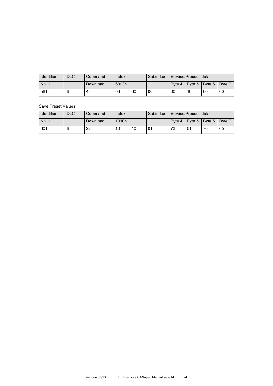 BEI Sensors MHK5 Absolute Hollow Shaft Encoder User Manual | Page 24 / 77