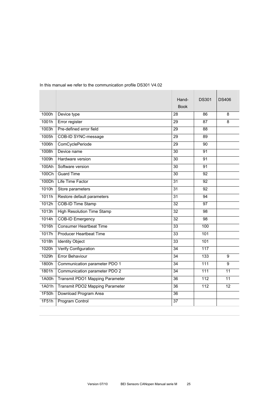 BEI Sensors MHK5 Absolute Hollow Shaft Encoder User Manual | Page 25 / 77