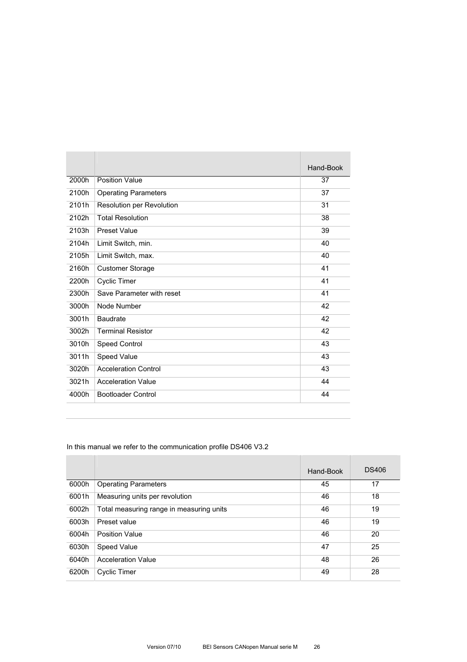 3 manufacturer specific objects 2000h – 5fffh, 4 application specific objects 6000h – 67feh | BEI Sensors MHK5 Absolute Hollow Shaft Encoder User Manual | Page 26 / 77
