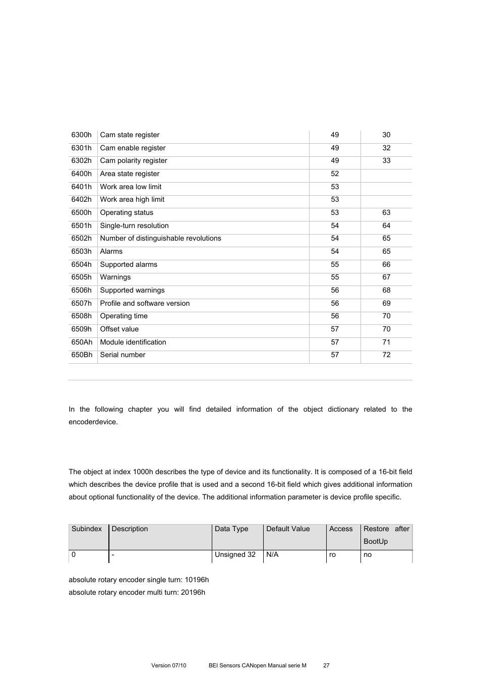 5 object descriptions, Object 1000h: device type | BEI Sensors MHK5 Absolute Hollow Shaft Encoder User Manual | Page 27 / 77