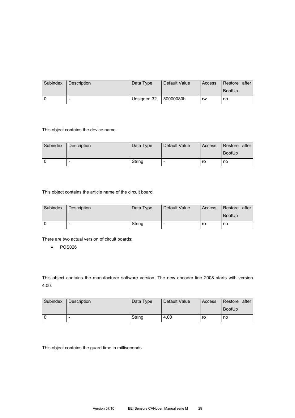 Object 1008h: manufacturer device name, Object 1009h: manufacturer hardware version, Object 100ah: manufacturer software version | Object 100ch: guard time | BEI Sensors MHK5 Absolute Hollow Shaft Encoder User Manual | Page 29 / 77