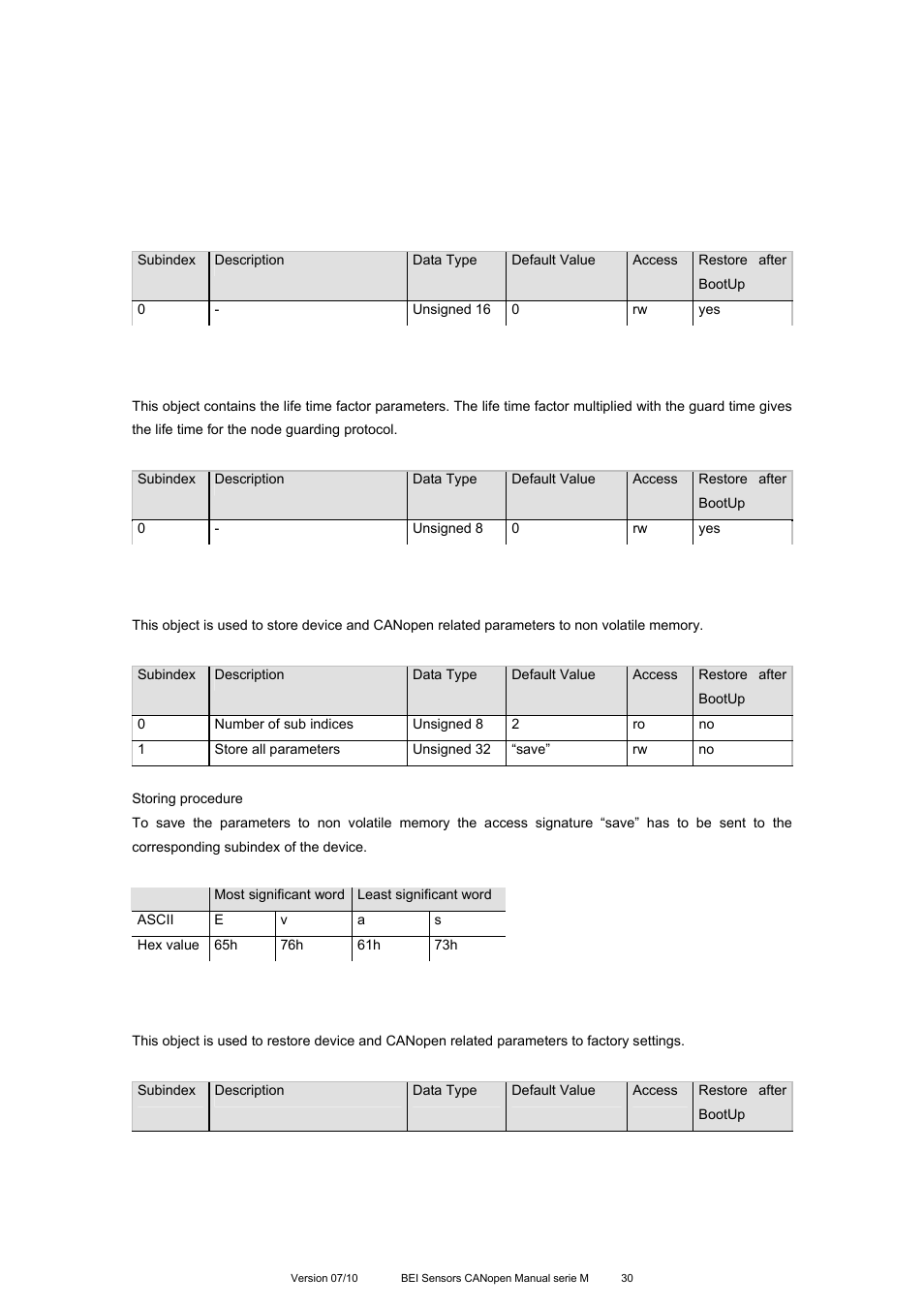 Object 100dh: life time factor, Object 1010h: store parameters, Object 1011h: restore parameters | BEI Sensors MHK5 Absolute Hollow Shaft Encoder User Manual | Page 30 / 77