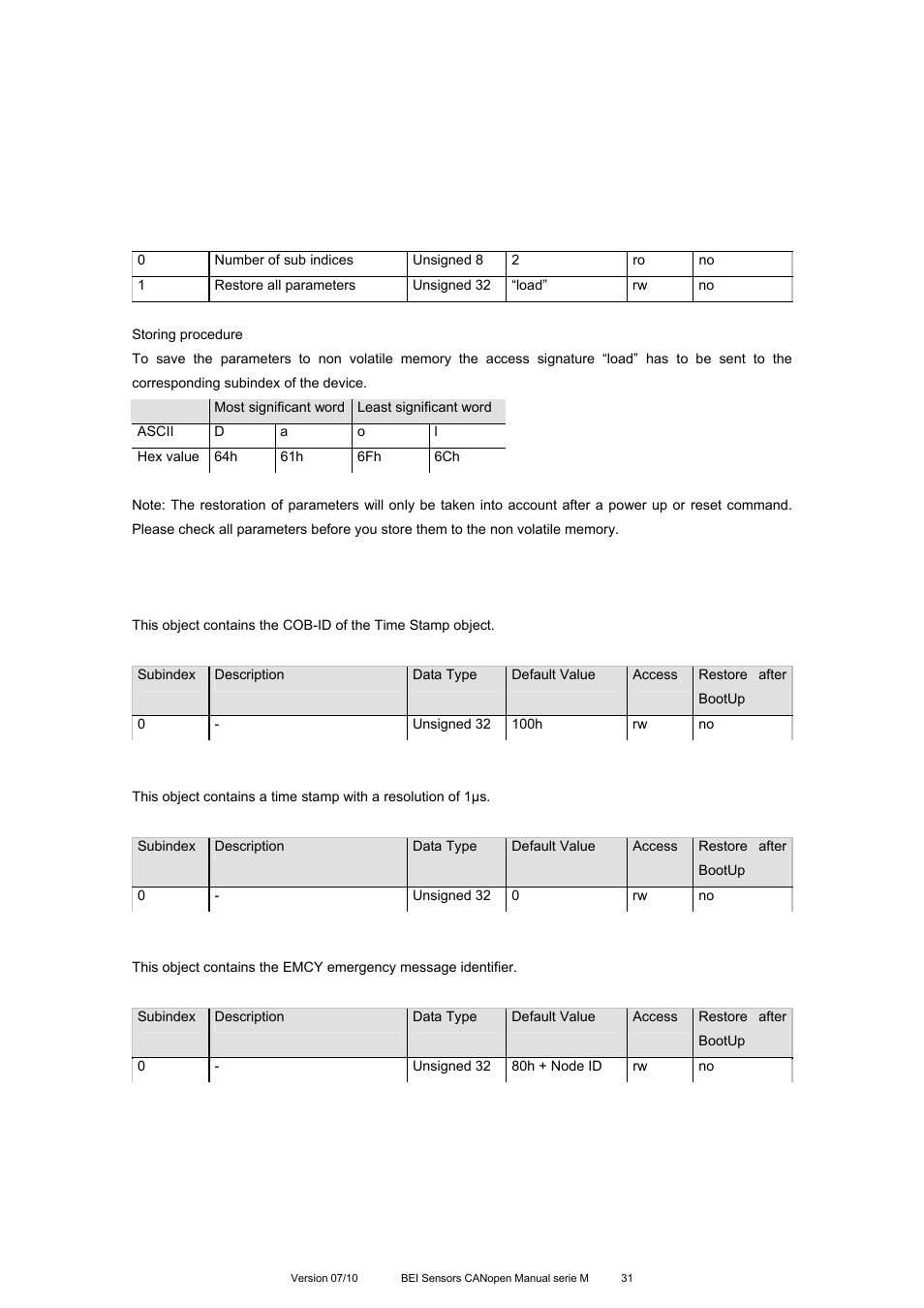 Object 1012h: cob-id time stamp object, Object 1013h: high resolution time stamp, Object 1014h: cob-id emergency object | BEI Sensors MHK5 Absolute Hollow Shaft Encoder User Manual | Page 31 / 77