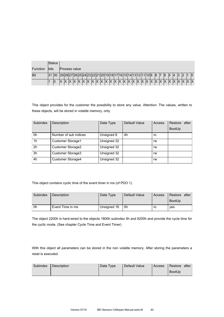 Object 2160h: customer storage, Object 2200h: cyclic timer pdo, Object 2300h: save parameter with reset | BEI Sensors MHK5 Absolute Hollow Shaft Encoder User Manual | Page 40 / 77