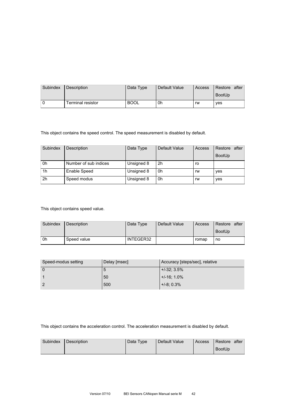 Object 3010h: speed control, Object 3011h: speed value, Object 3020h: acceleration control | BEI Sensors MHK5 Absolute Hollow Shaft Encoder User Manual | Page 42 / 77